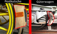 Kutsche Klotzbremse